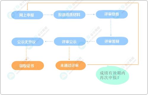 水文监测塔的安装，流程、要点及注意事项