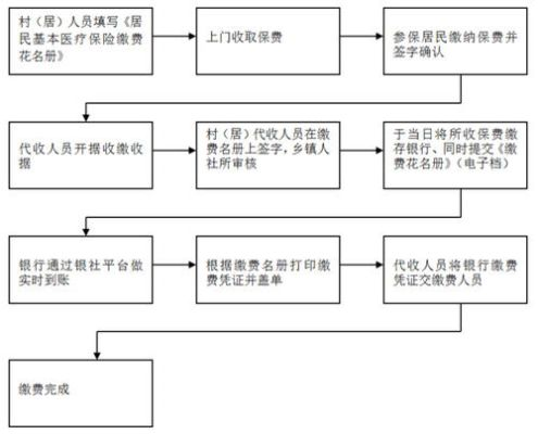 网上医保缴费流程详解，轻松掌握在线支付步骤