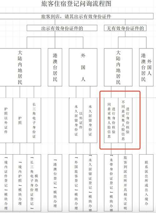 酒店住宿信息记录的查询流程与注意事项