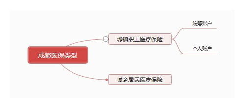 成都个人医保购买指南