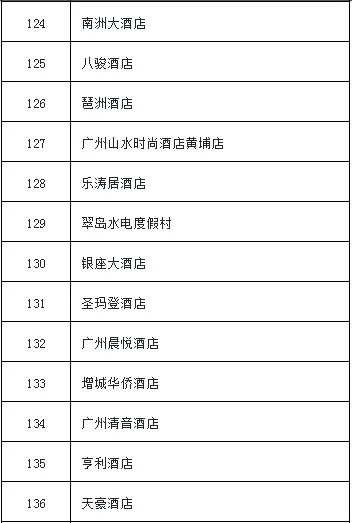 如何查登记入住酒店记录,如何查登记入住酒店记录