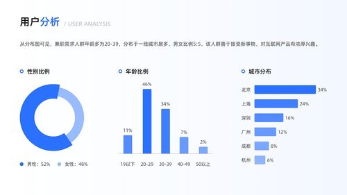 杭州百度小程序价格详解，开发成本与市场需求分析