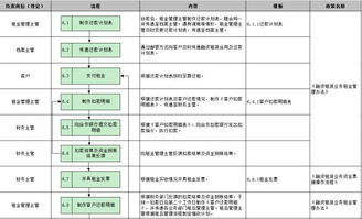 微信分付最新套出来流程图表详解