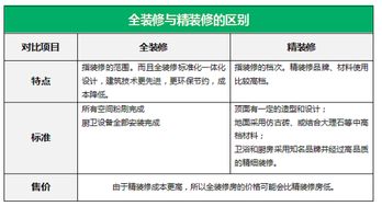 装修加盟代理费详解，费用构成与差异分析