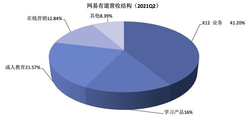 致富新捷径，创新与多元化策略下的财富增长路径