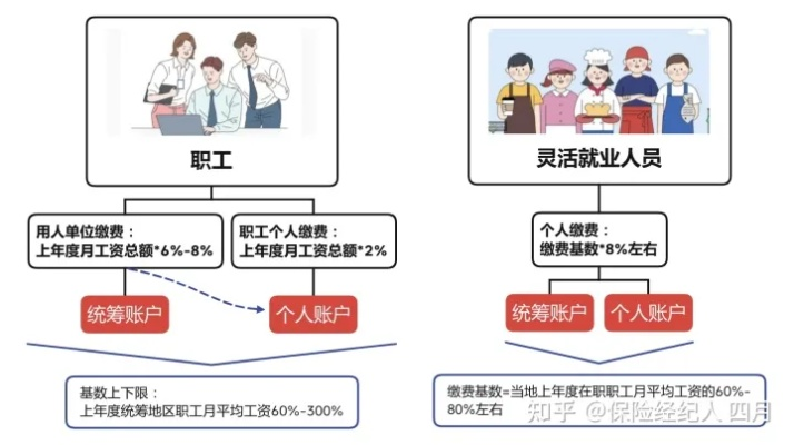 职工医保个人缴纳流程详解