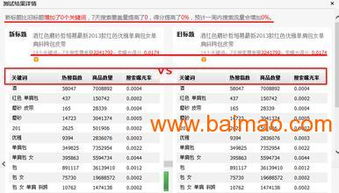 常州市百度关键词优化价格分析及优化策略