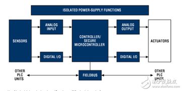 PLC与微控制器的交融——现代自动化技术的核心