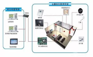 PLC踏步灯控制器，智能化照明控制的未来