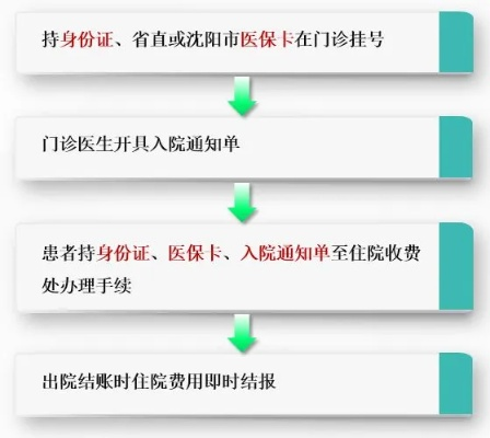 医保住院使用指南，流程、注意事项及常见问题解答