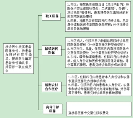 医保住院使用指南，流程、注意事项及常见问题解答