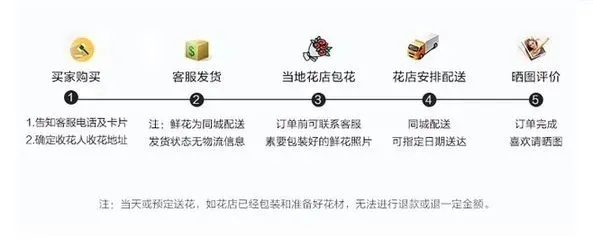 微店放心花简单套出来方式怎么设置,微店放心花简单套出方式设置指南