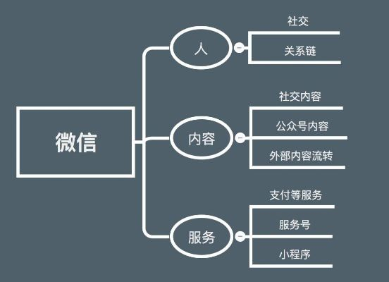 探索小程序在微信生态系统中的开通之旅