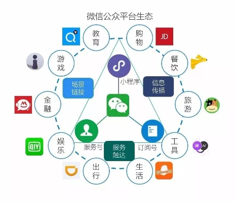 探索小程序在微信生态系统中的开通之旅