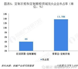 定制家具配件五金厂家的专业优势与发展趋势