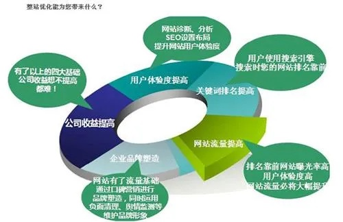 房地产互联网关键词优化——提升在线可见度与转化率