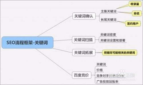 十堰如何有效进行网站关键词优化策略