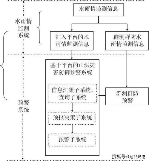 水文雨情监测标准的重要性与实施策略