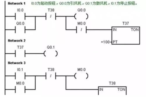 人工智能与可编程逻辑控制器（plc）的结合，未来工业自动化的新篇章