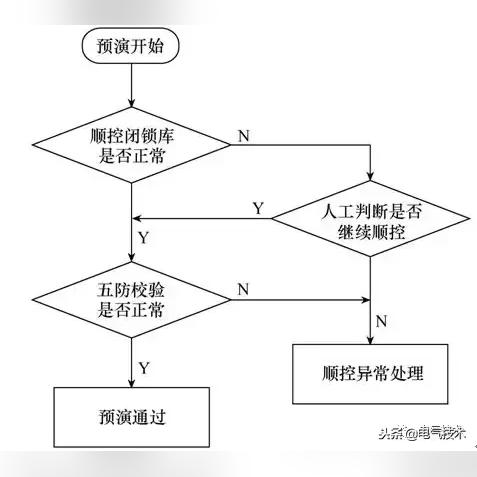 PLC（可编程逻辑控制器）IO分配控制器，工业自动化的基石与未来