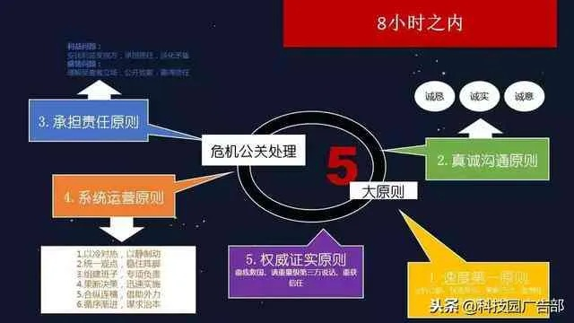 自媒体布局，第一关键词优化的实战策略与案例分析