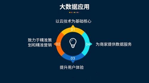 长安百度关键词优化多少钱——探索数字营销领域的投资与回报