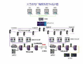 PLC中断控制器在自动化控制系统中的关键作用