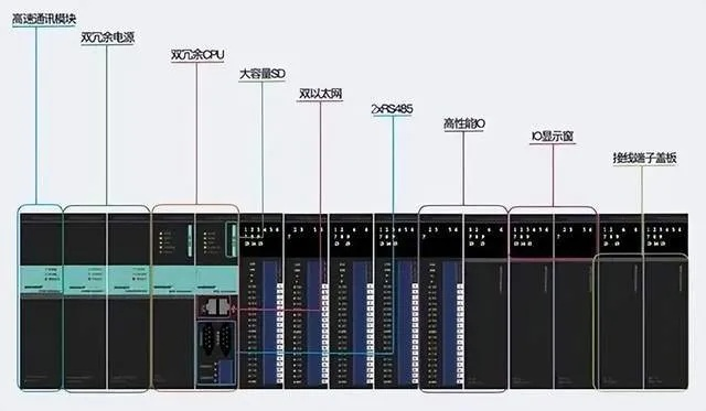 施耐德PLC控制器冗余技术的应用与实践