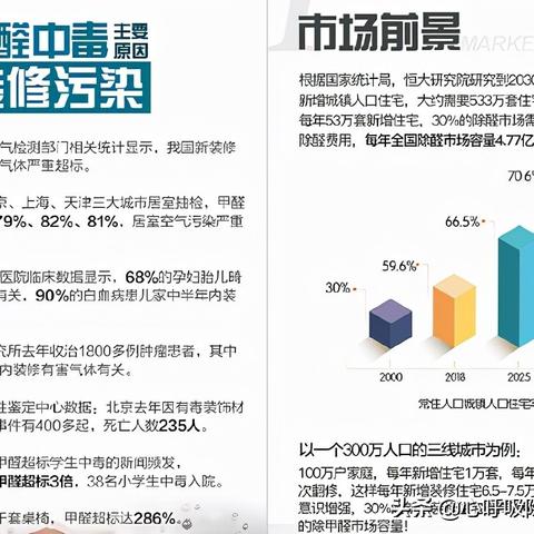 河南装修除甲醛加盟招商，共创健康家居新篇章