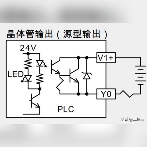 PLC控制器输出类型详解