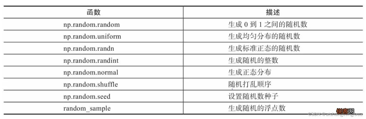 PLC控制器中rand函数的应用与实现