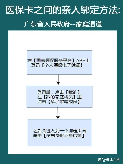 医保卡关联操作指南