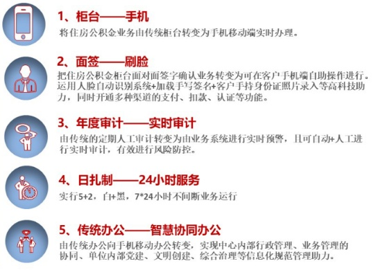 智慧生活，公积金预留电话的智能调整之旅