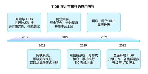 虎林百度小程序开发，探索新时代下的数字化业务模式