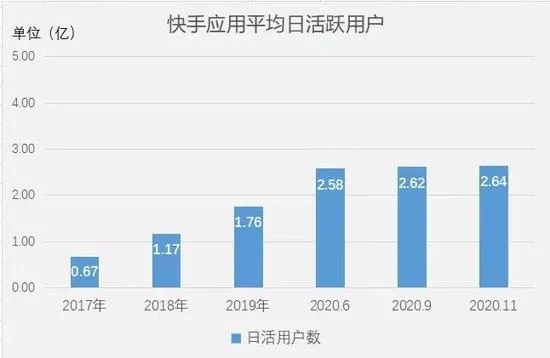 快手先用后付1千额度怎么套出来,快手先用后付1千额度怎么套出来