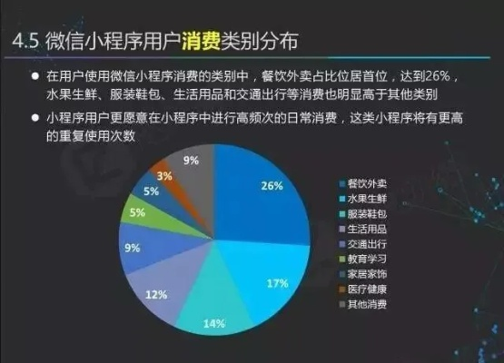 微信分付商家是否愿意协助用户进行套现行为分析