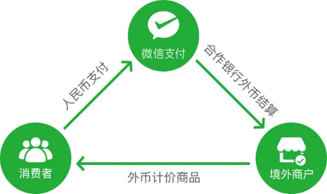 微信分付商家是否愿意协助用户进行套现行为分析