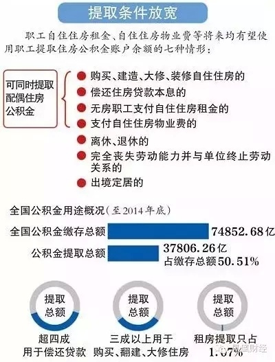 公积金扣款机制解析，如何让两个家庭共同承担住房成本