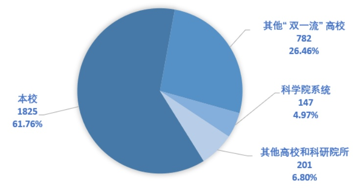 科技大学毕业生关键词优化