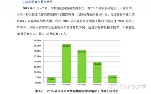 科技大学毕业生关键词优化