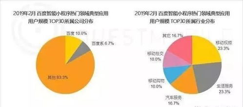 百度战略投资小程序，赋能生态，构建智能小程序新纪元