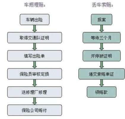 车祸医保如何报销，流程、条件及注意事项