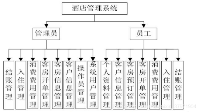 酒店入住记录查询系统,酒店入住记录查询系统的设计与实现