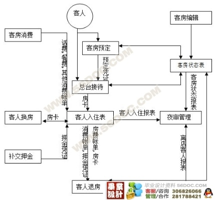 酒店入住记录查询系统,酒店入住记录查询系统的设计与实现