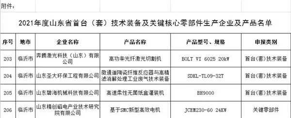 山东五金产业，供应的丰富与创新