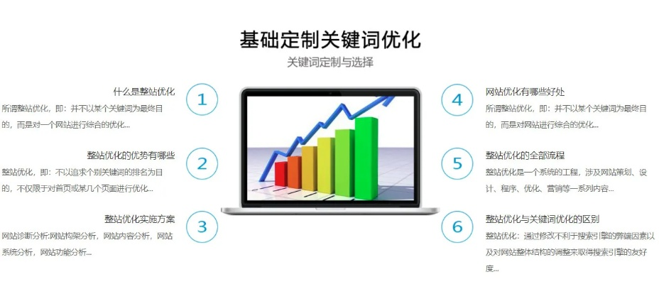 三门峡市关键词优化排名策略与实践