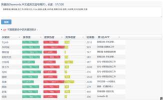 五华区关键词推广排名优化策略