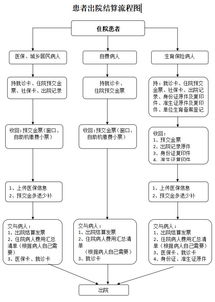 儿童门诊医保如何报销，流程、条件及注意事项