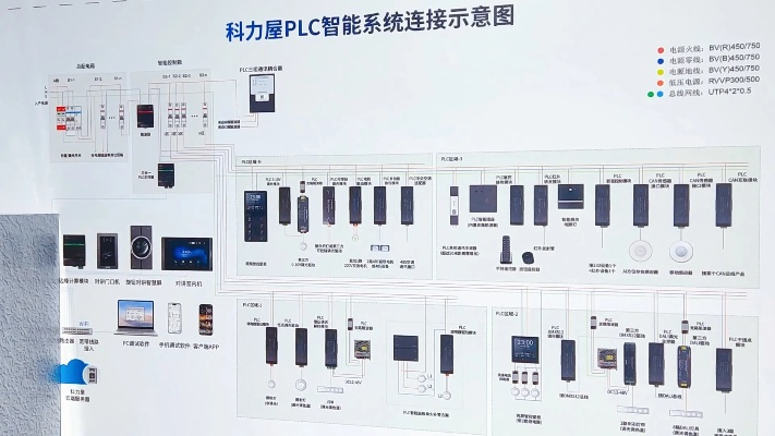 智能家居的心脏——家装PLC控制器的革新之路