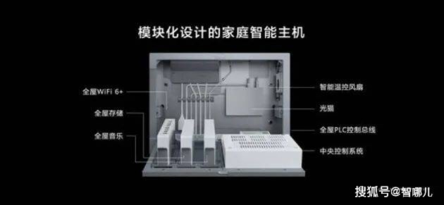 智能家居的心脏——家装PLC控制器的革新之路